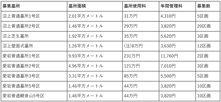 静岡市営霊園の区画申し込みが始まります