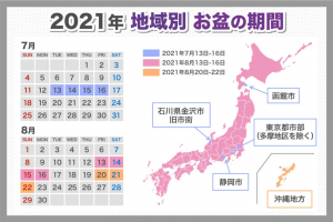 7月盆